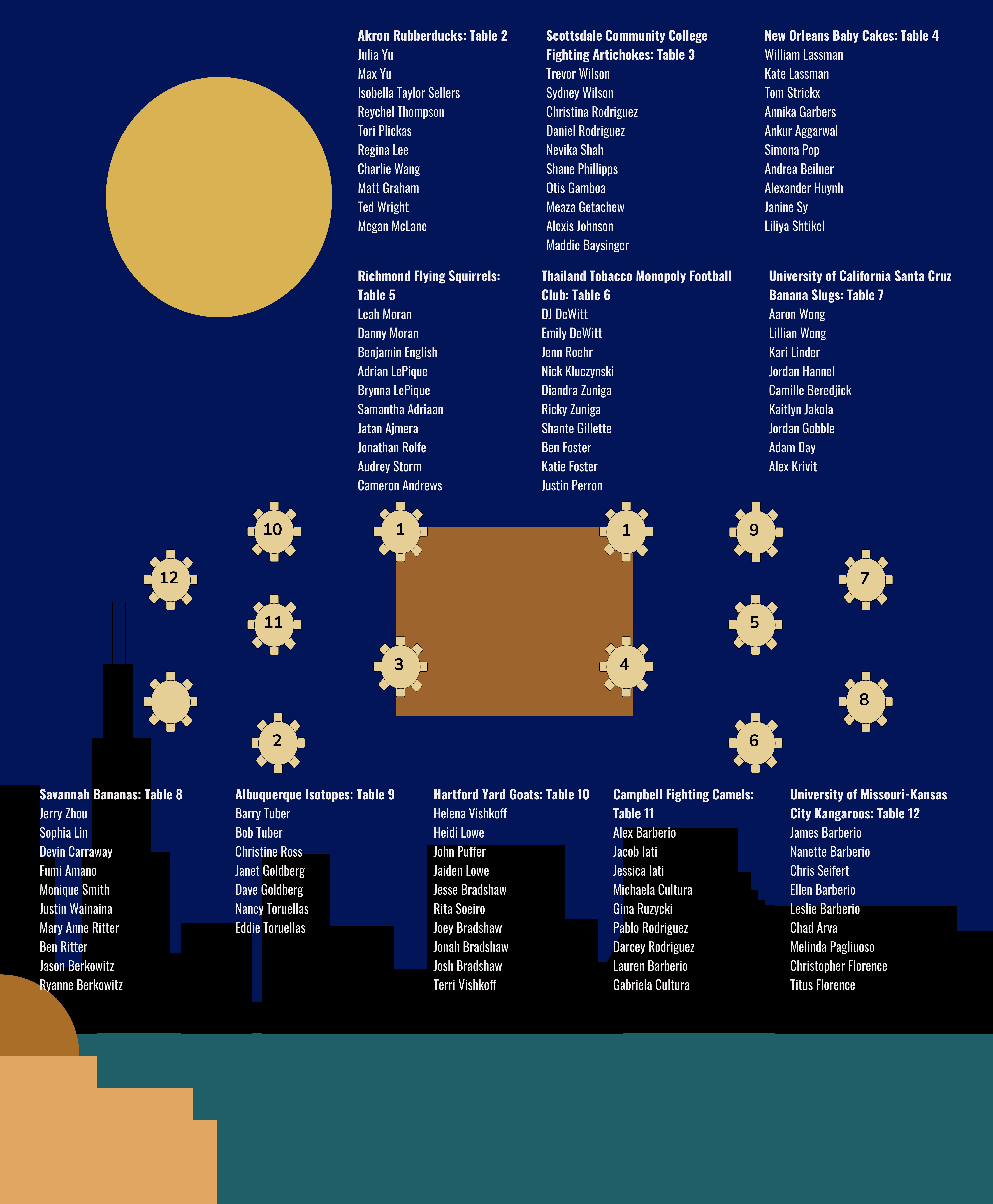 table list